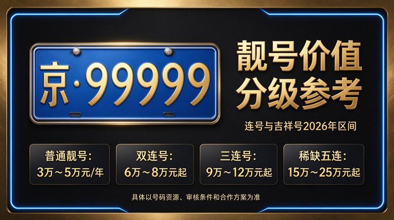 2026年北京租电车指标三年多少钱业务展示